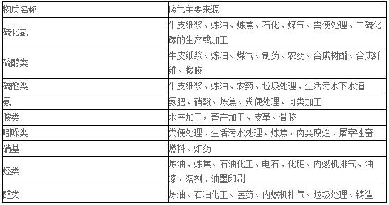 <strong>voc废气处理设备</strong>